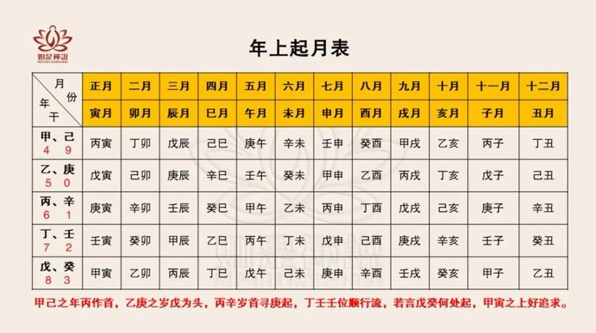 《如是禅说【明玄】四柱学高阶班》视频21集