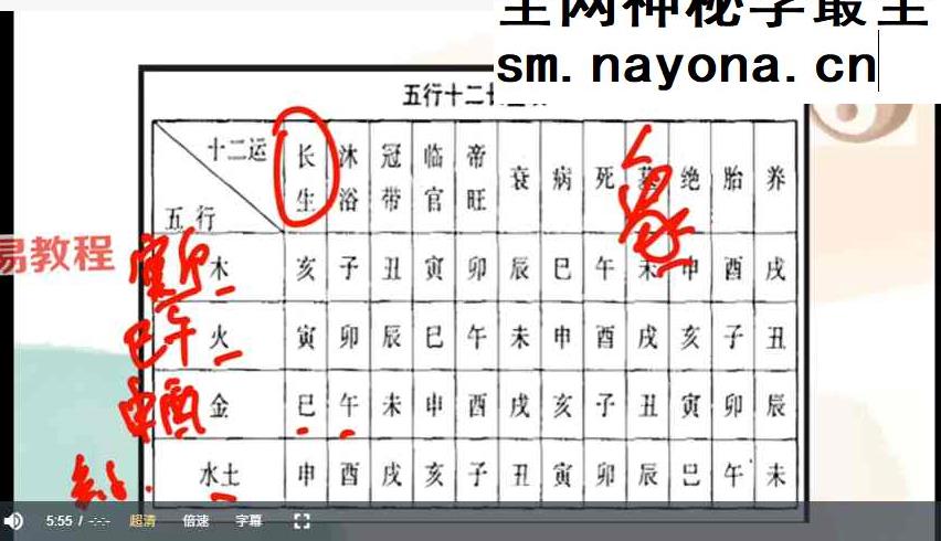 罗云广直六爻私塾职业课视频27集