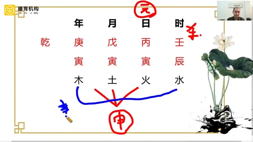《谭金龙老师禄命法基础重塑班171集》视频171集