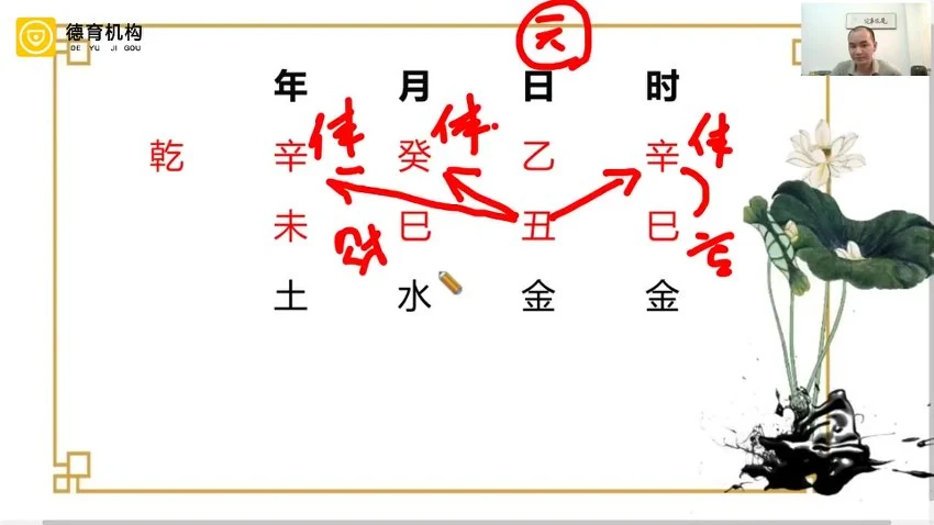 《谭金龙老师禄命法基础重塑班171集》视频171集