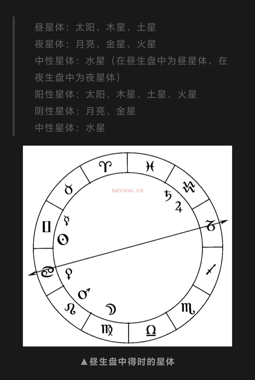 中世纪占星中的25种星体结构