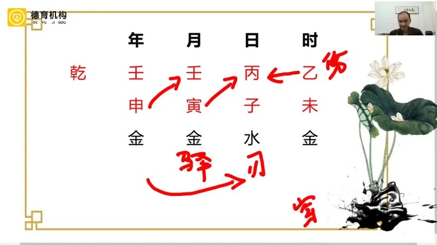 《谭金龙老师禄命法基础重塑班171集》视频171集