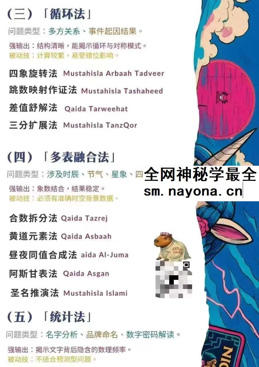 灰灰《赛博神谕》视频课件合集