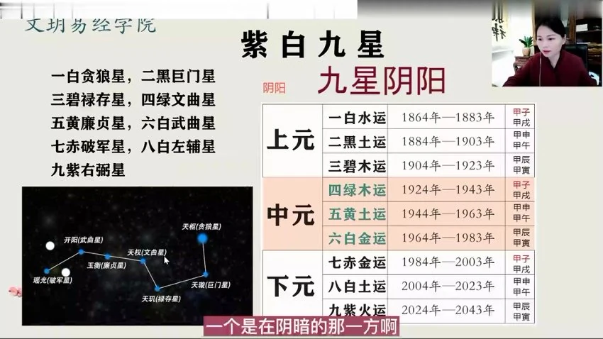 文玥《九宫飞星》视频8集