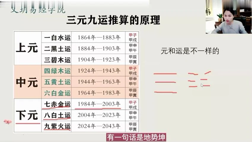 文玥《九宫飞星》视频8集
