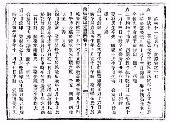C0169_赵氏_西桥赵氏宗谱_22.pdf[地方藏谱] - A更新