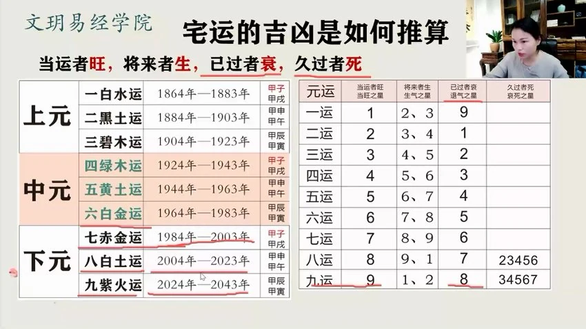 文玥《九宫飞星》视频8集