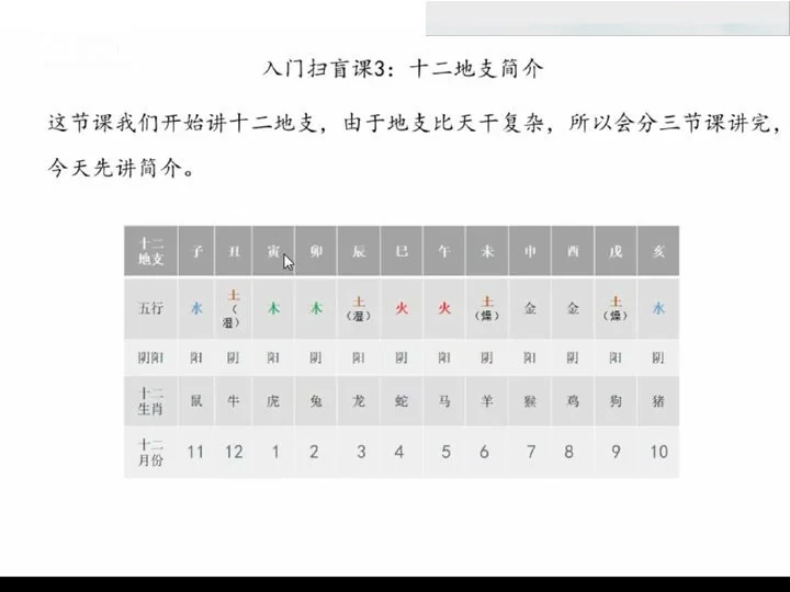 《惟昕老师子平四柱八字初级课课程》视频9集