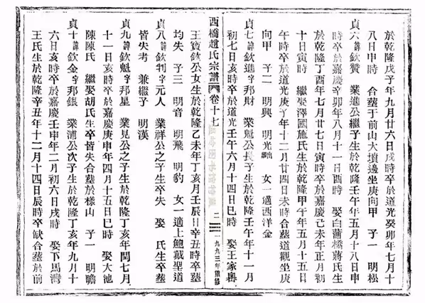 C0169_赵氏_西桥赵氏宗谱_22.pdf[地方藏谱] - A更新