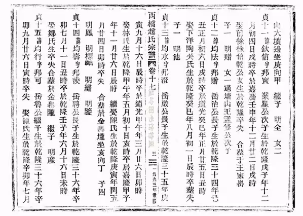 C0169_赵氏_西桥赵氏宗谱_22.pdf[地方藏谱] - A更新