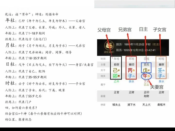 《惟昕老师子平四柱八字中级课课程》视频21集