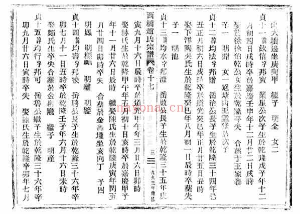 C0169_赵氏_西桥赵氏宗谱_22.pdf[地方藏谱] - A更新