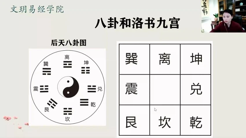 文玥《九宫飞星》视频8集