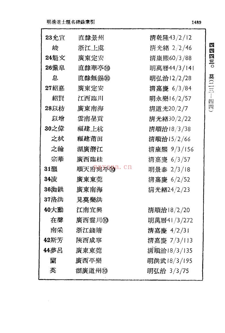 明清进士题名碑录索引