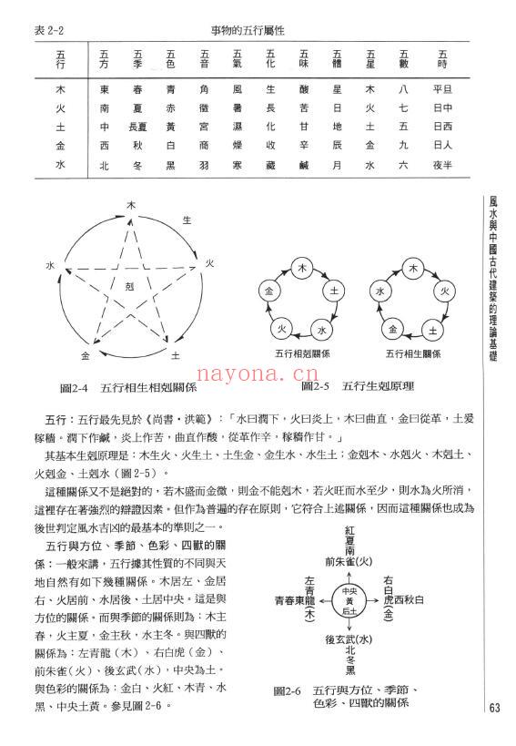 《中国风水与建筑选址》290页 堪舆阳宅 第3张