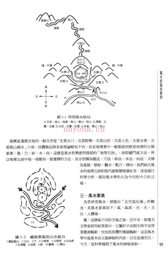 《中国风水与建筑选址》290页 堪舆阳宅 第4张