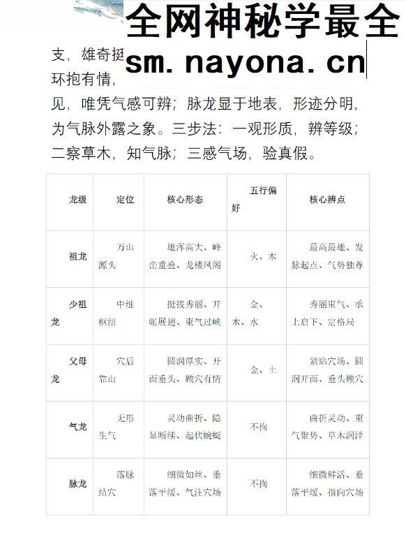 王进武《峦头真诠:龙穴砂水秘旨全书》226页pdf 彩色电子版(可定制实体书)