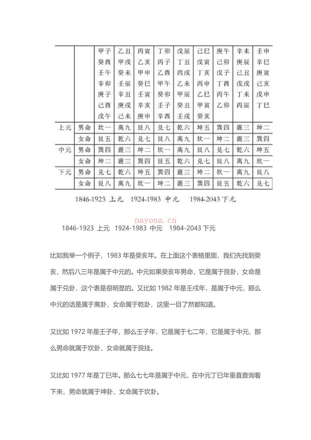 《许联斌八宅综合运用课程纯文档》PDF电子书（77页）