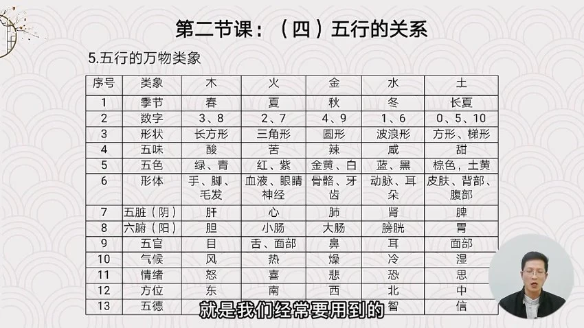 晓风老师《子平命理八字》视频85集