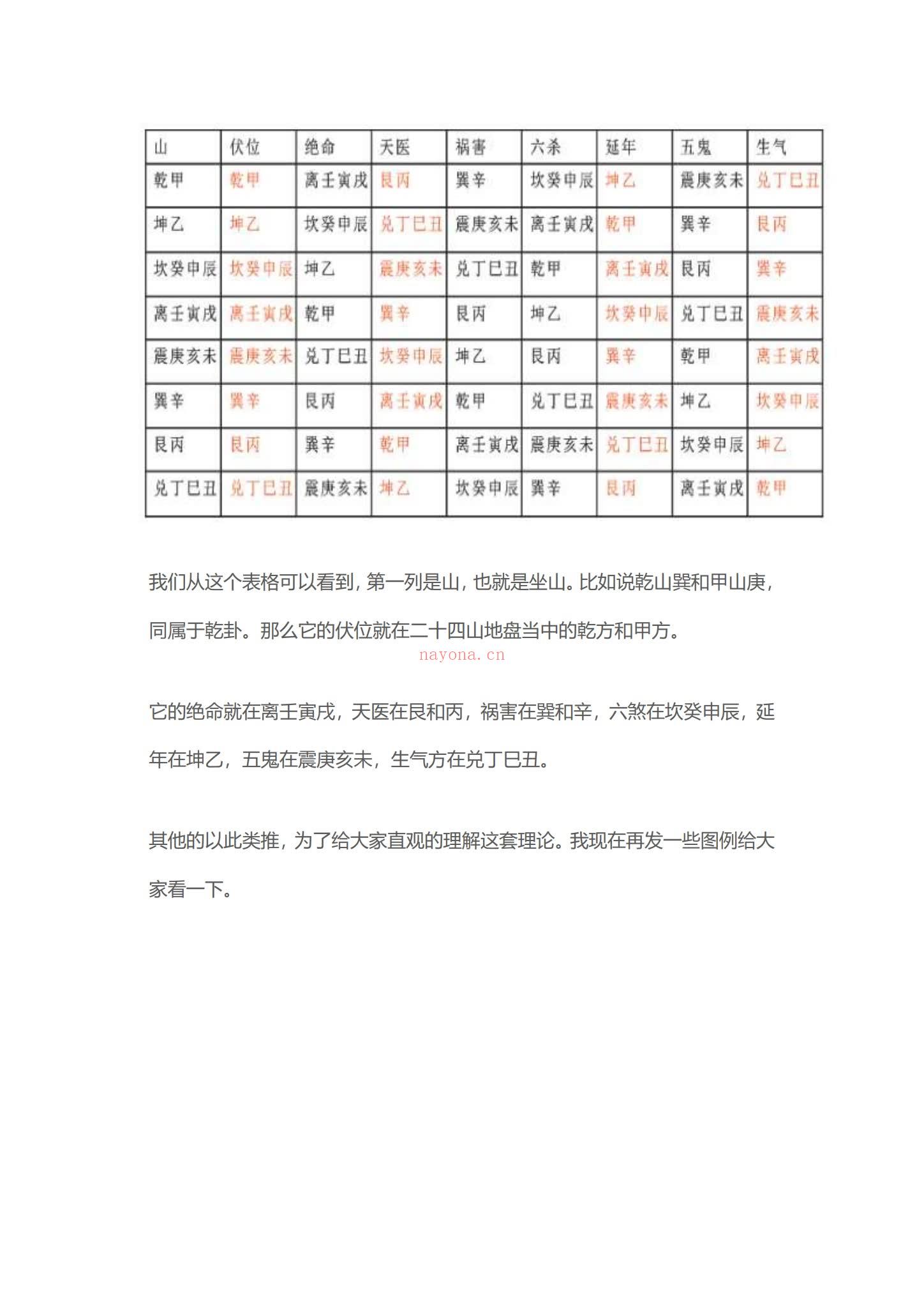 《许联斌八宅综合运用课程纯文档》PDF电子书（77页）