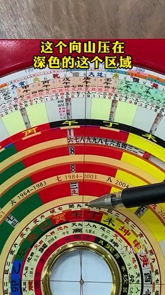许联斌《许联斌 益福堂 玄空罗盘和玄空风水讲解》视频7集
