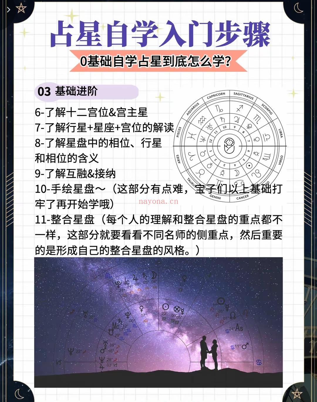 详细版!占星自学入门