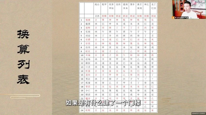 《许联斌水法实操门楼祠堂放水阴阳裁剪》视频2集