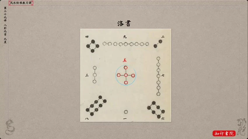 《谢大庆风水学理法与应用》视频29集