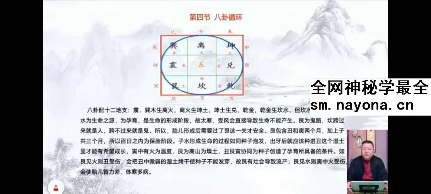 王九智《形家风水综合望宅断》24集