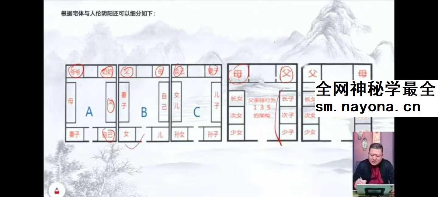 王九智《形家风水综合望宅断》24集