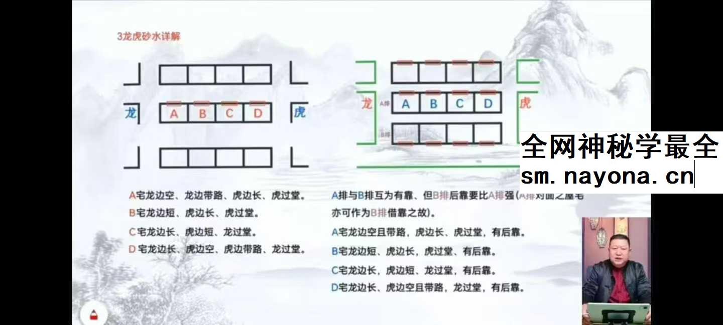 王九智《形家风水综合望宅断》24集
