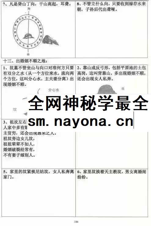 北流玄易堂风水教学图解《祖传风水图解秘传通书》312页