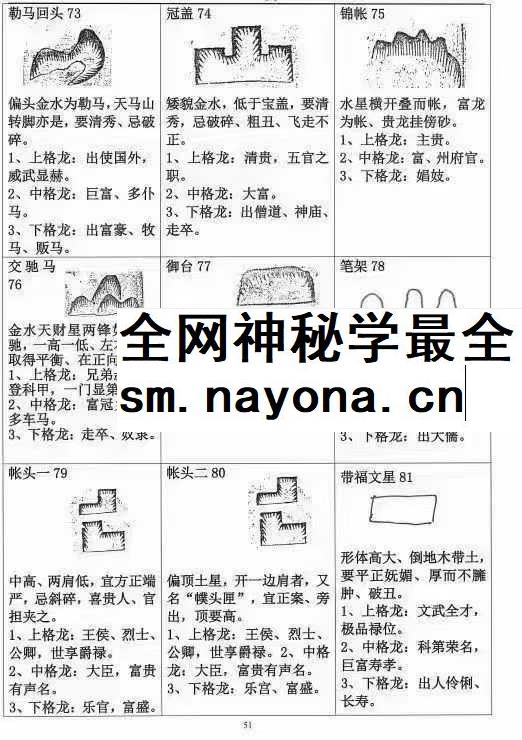 北流玄易堂风水教学图解《祖传风水图解秘传通书》312页