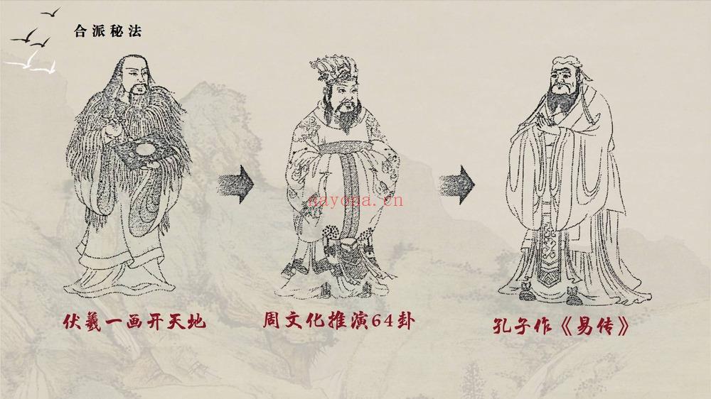《易城合派八字开悟班》视频33集+PDF课件