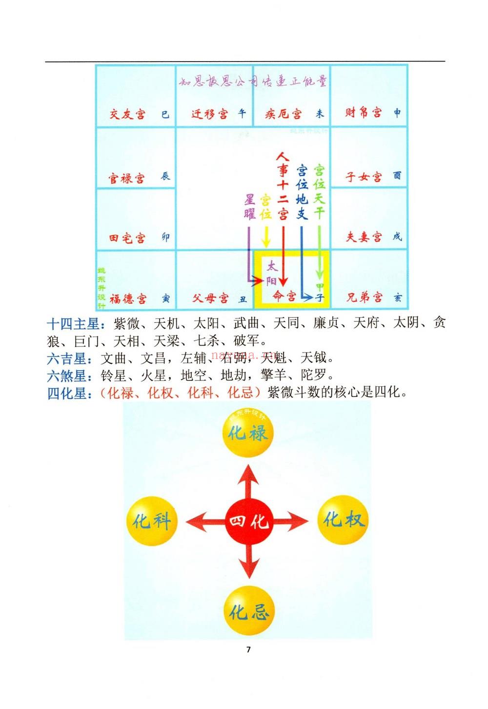 《易海游龙老师整理 紫微斗数 笔记》PDF电子书（288页）