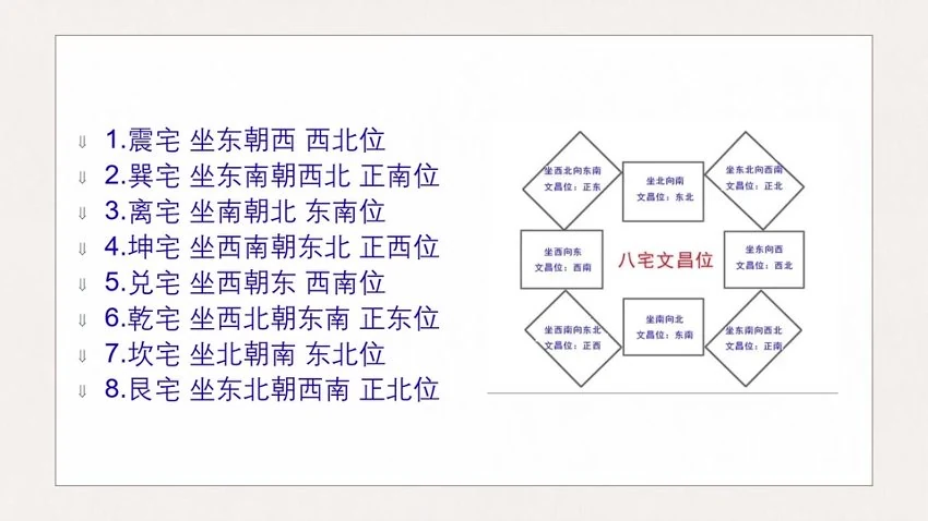易养堂《常见官位、文昌、财位、桃花化解布局》视频4集