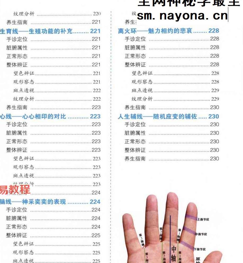 樊红杰《手诊圣经》.pdf 321页 百度云免费下载！