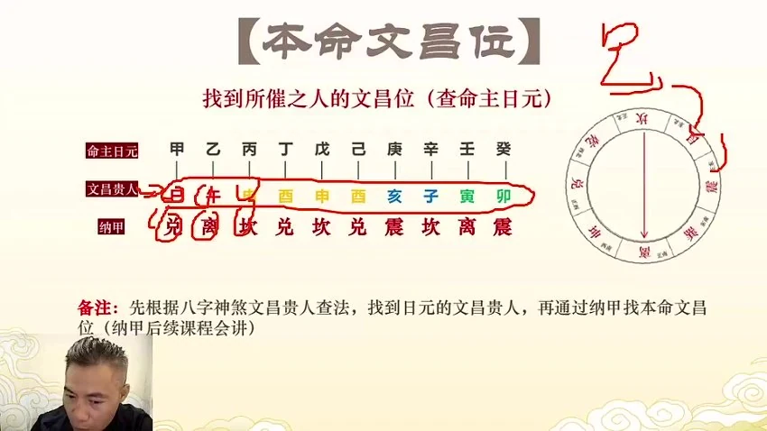 易谦《–阳宅宗师秘法》视频34集