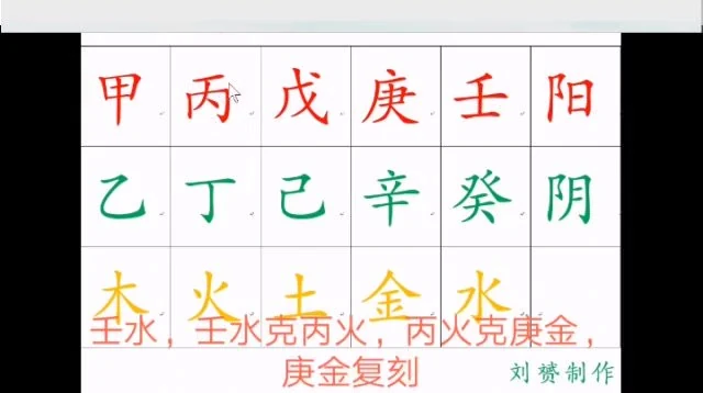 风水培训《择日入门到精通》视频8集
