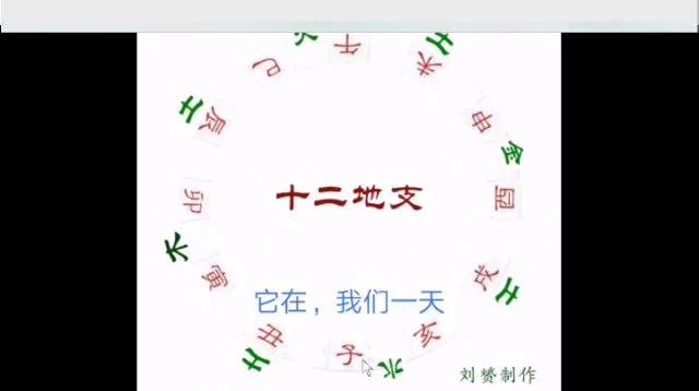 风水培训《择日入门到精通》视频8集