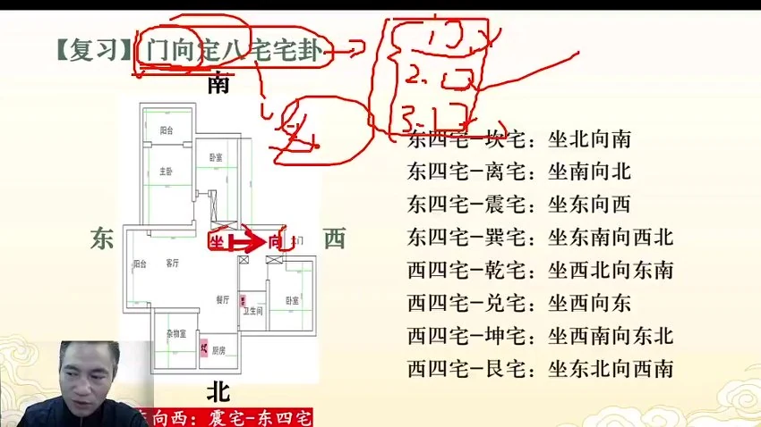 易谦《–阳宅宗师秘法》视频34集