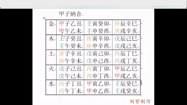 风水培训《择日入门到精通》视频8集