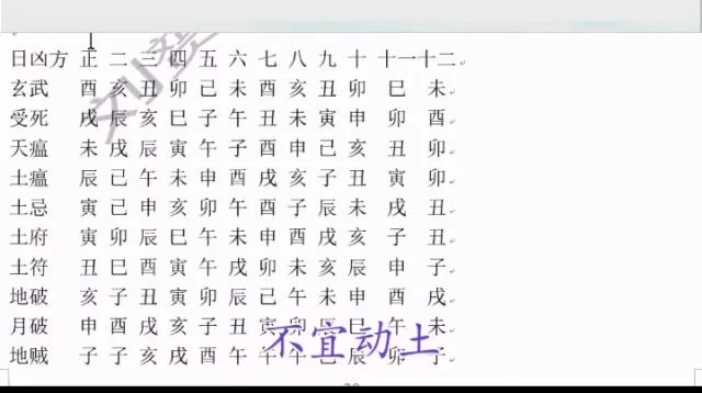 风水培训《择日入门到精通》视频8集