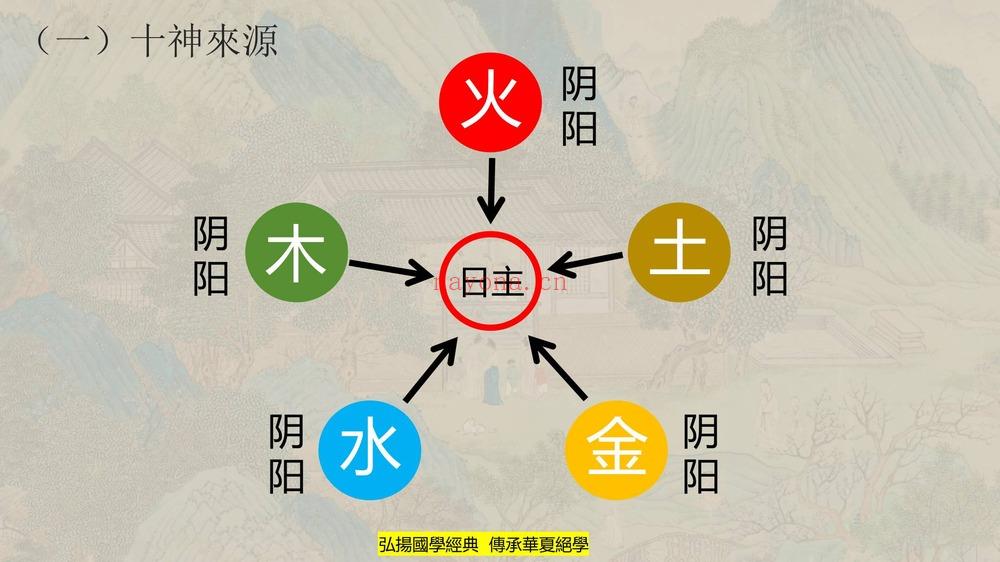《易城合派八字开悟班》视频33集+PDF课件
