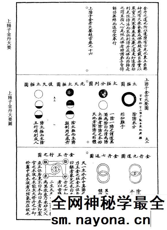 上阳子金丹大要图、上阳子金丹大要