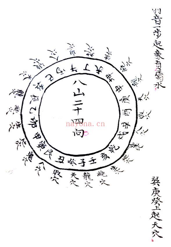 风水古籍《地理穴位秘断》60页 国学古籍 第6张
