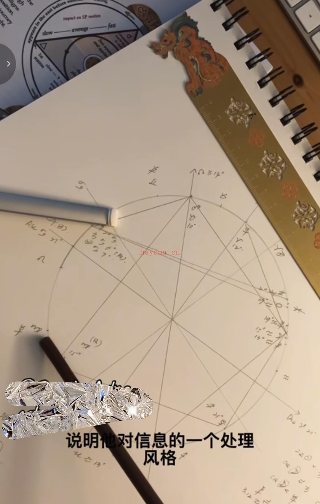 占星思维(1 ) Think as an astrologer