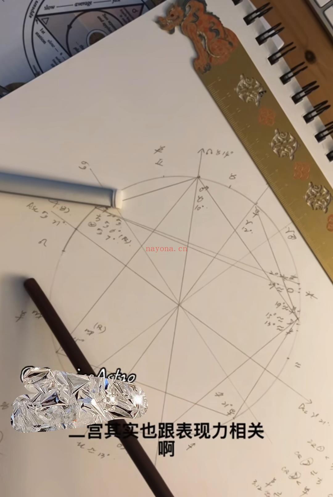 占星思维(1 ) Think as an astrologer