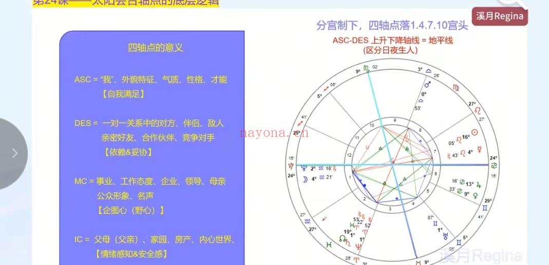 占星完全入门手册(24)|太阳合轴(ACG)理解合轴点就理解了“ACG”