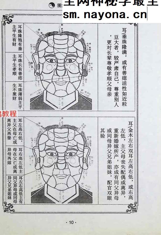图解面相全书，男人卷.pdf 387页